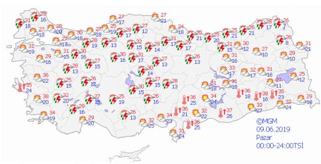 Hafta sonu hava nasıl olacak?